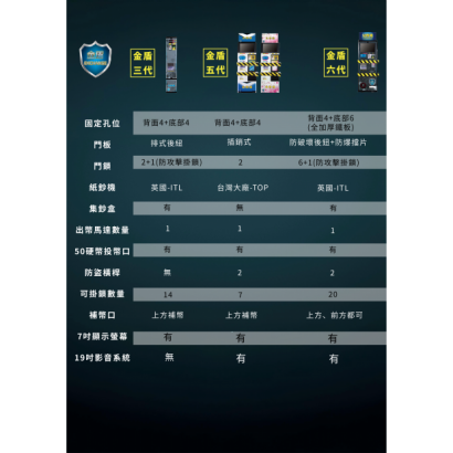 金盾兌幣機比較圖 _1_.png